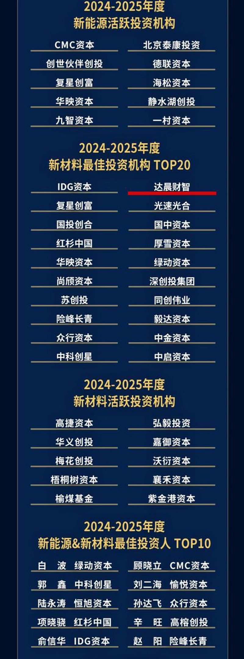 广州投资公司的最新动态：解读行业发展趋势