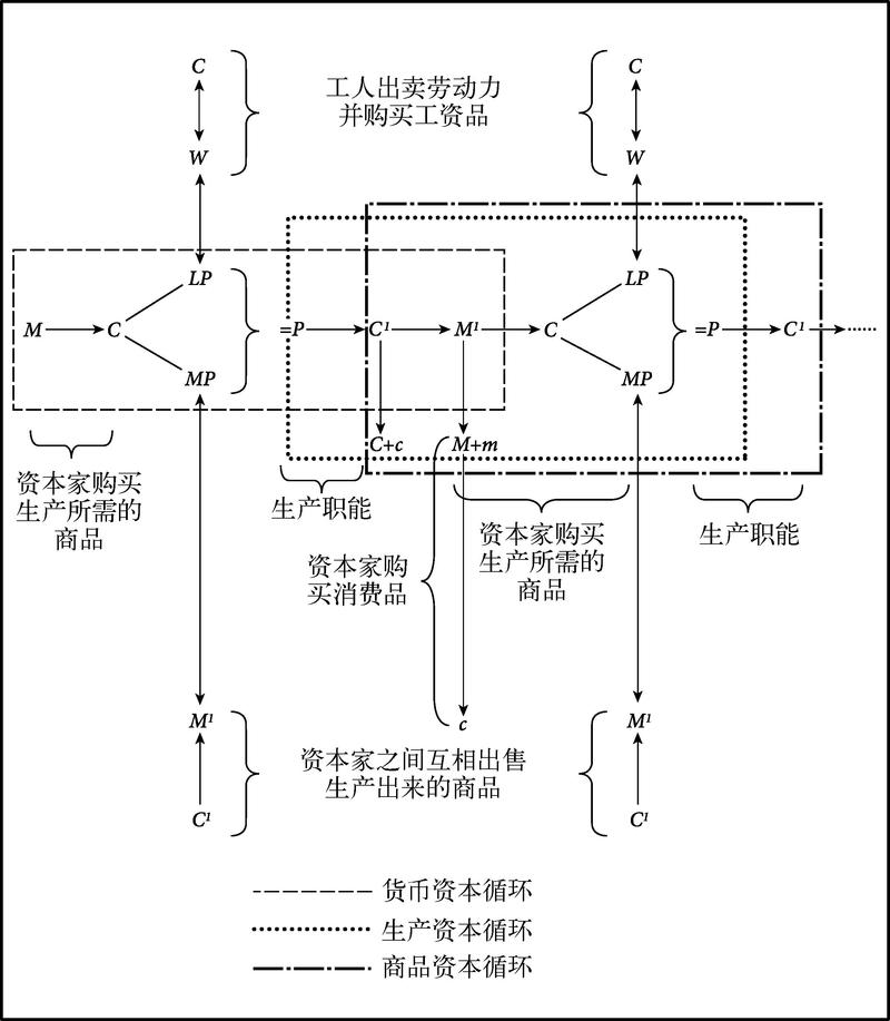 广州投资公司的行业趋势与机遇
