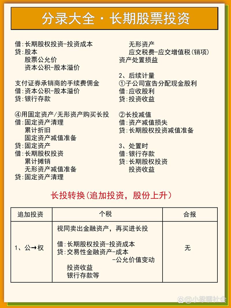 股权投资市场趋势与投资策略探析