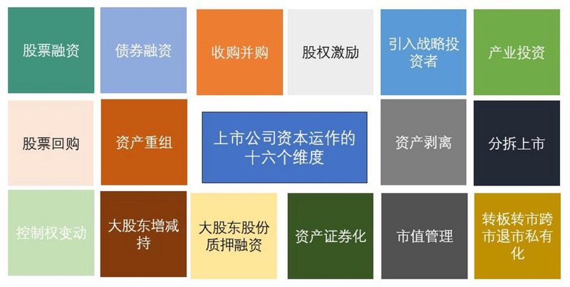 广州投资公司的最新动态